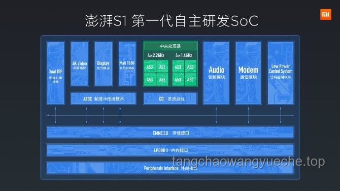 小米自研SoC玄戒芯片研发历程与对比分析